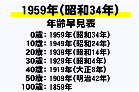 1959年 干支|【図解】1959年（昭和34年）生まれ｜干支・命式・九星・年齢 